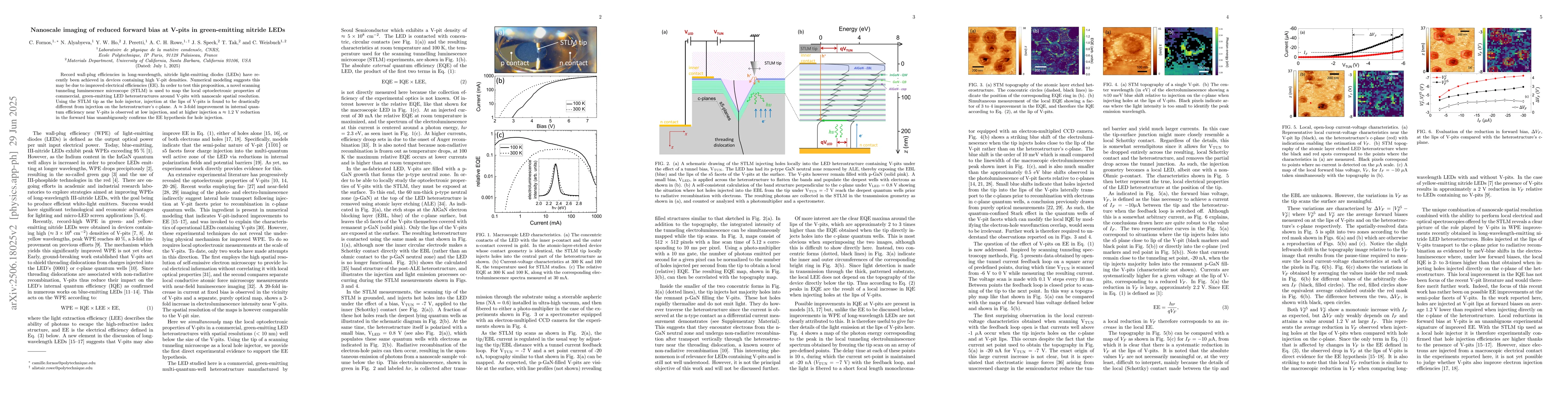 Thumbnail for Nanoscale imaging of reduced forward bias at V-pits in green-emitting
  nitride LEDs