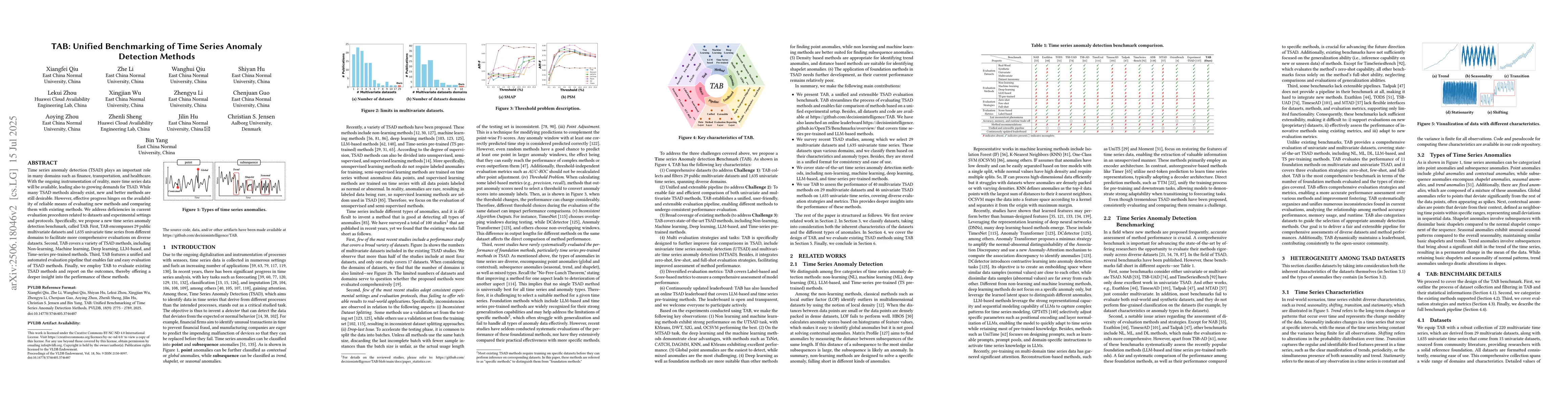 Thumbnail for TAB: Unified Benchmarking of Time Series Anomaly Detection Methods