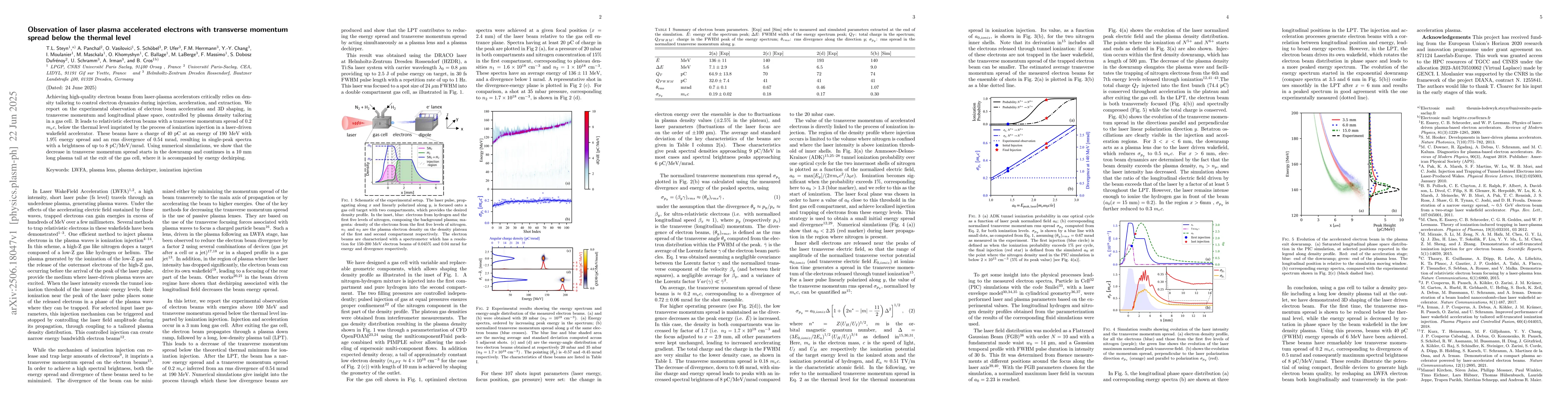 Thumbnail for Observation of laser plasma accelerated electrons with transverse
  momentum spread below the thermal level