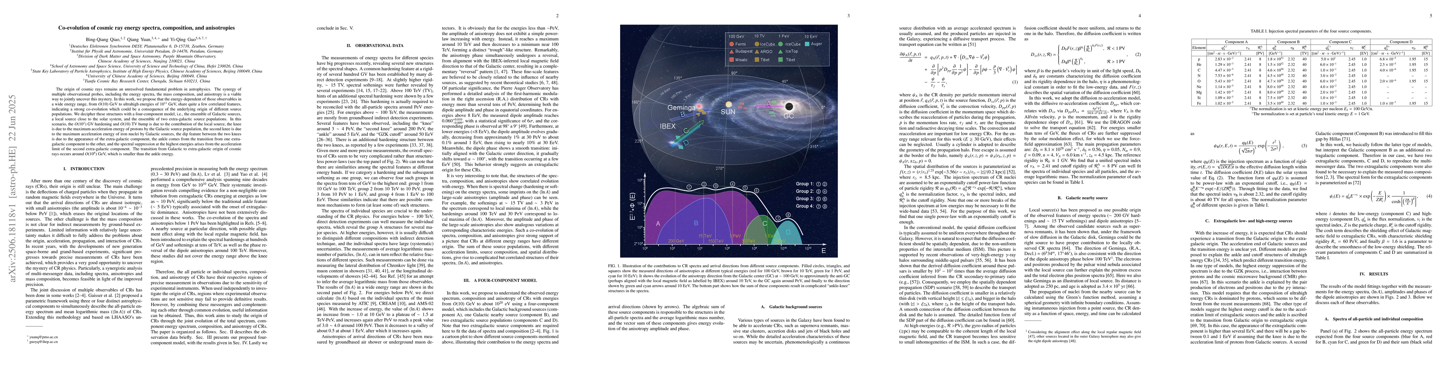Thumbnail for Co-evolution of cosmic ray energy spectra, composition, and anisotropies