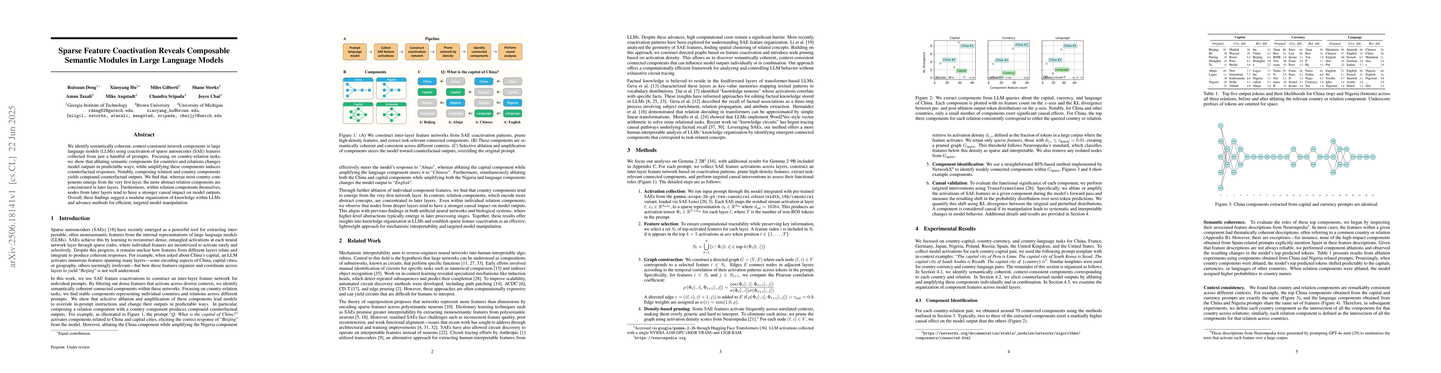 Thumbnail for Sparse Feature Coactivation Reveals Composable Semantic Modules in Large
  Language Models