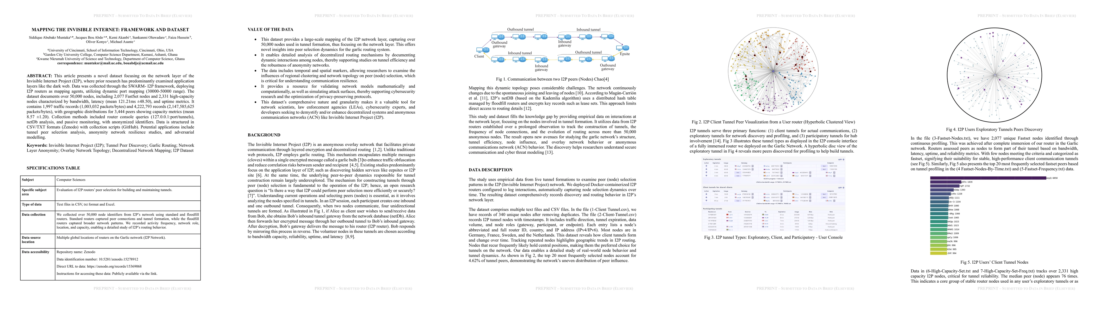 Thumbnail for Mapping The Invisible Internet: Framework and Dataset