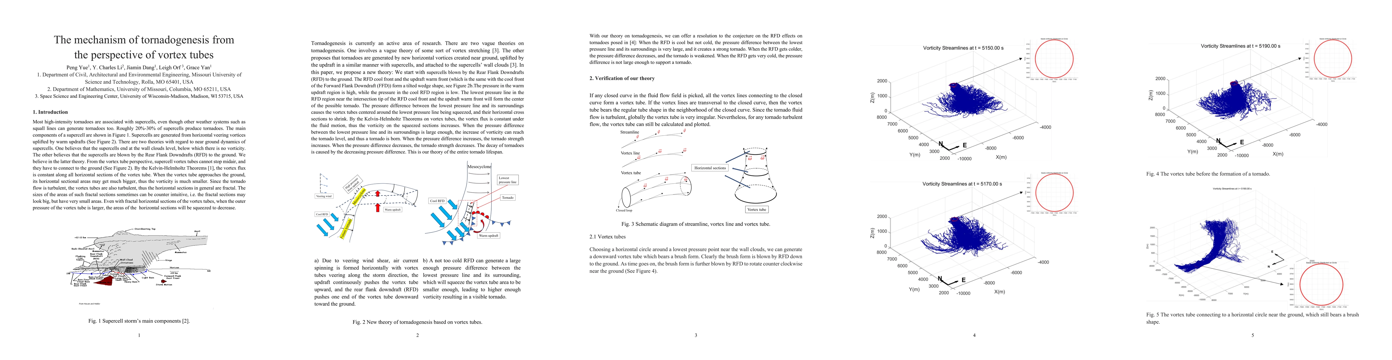 Thumbnail for The mechanism of tornadogenesis from the perspective of vortex tubes