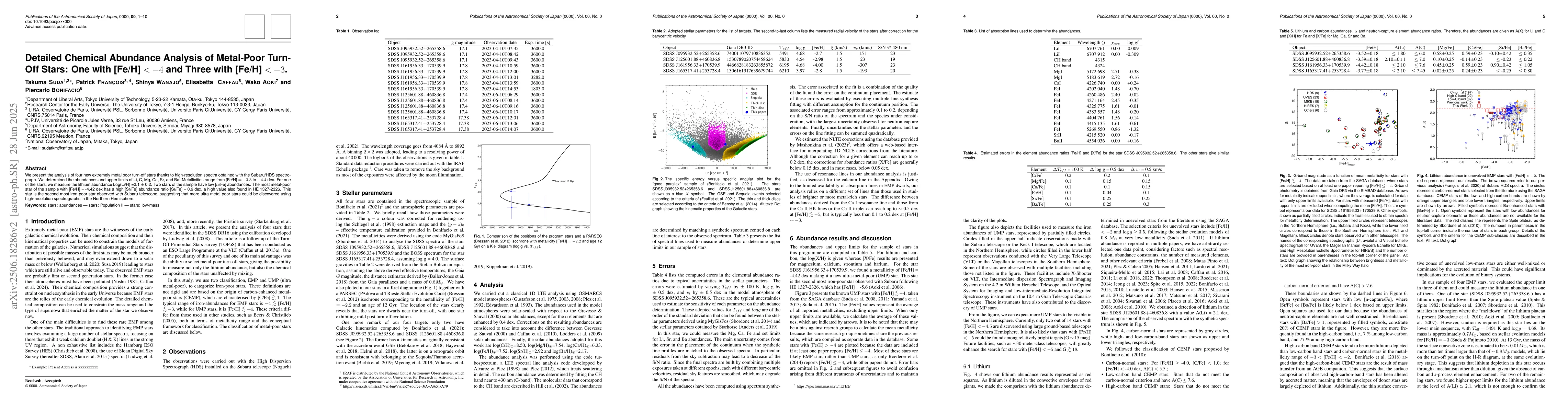 Thumbnail for Detailed Chemical Abundance Analysis of Metal-Poor Turn-Off Stars: One
  with [Fe/H] < -4 and Three with [Fe/H] < -4