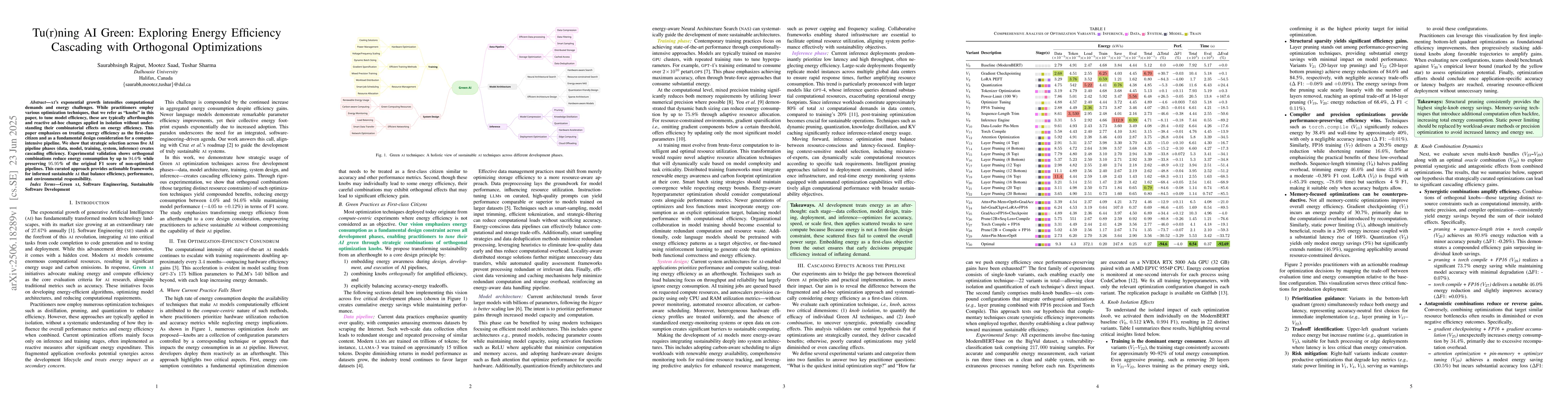 Thumbnail for Tu(r)ning AI Green: Exploring Energy Efficiency Cascading with
  Orthogonal Optimizations