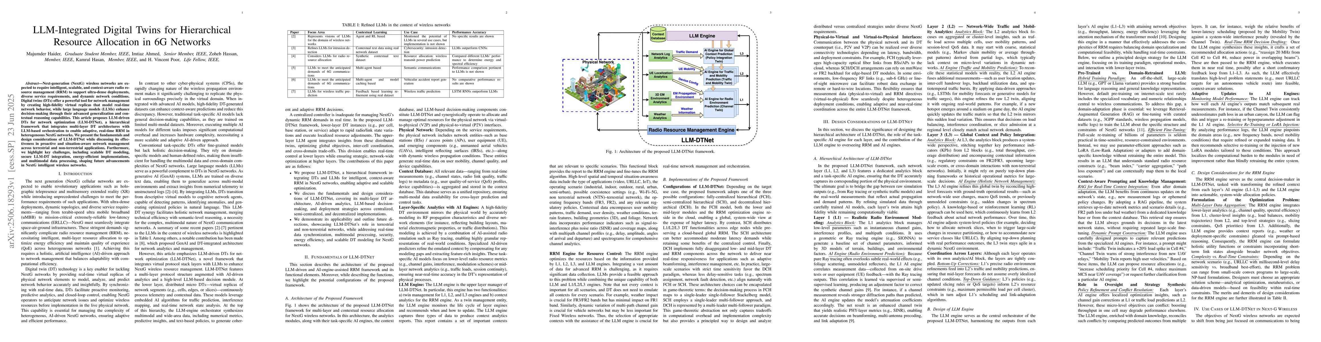 Thumbnail for LLM-Integrated Digital Twins for Hierarchical Resource Allocation in 6G
  Networks