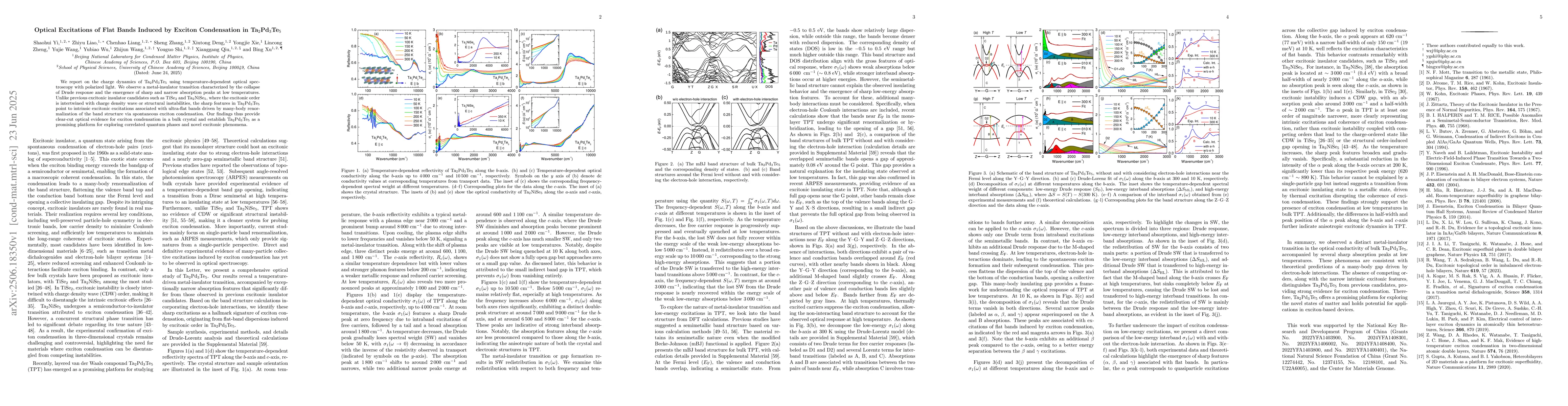 Thumbnail for Optical Excitations of Flat Bands Induced by Exciton Condensation in
  Ta$_2$Pd$_3$Te$_{5}$