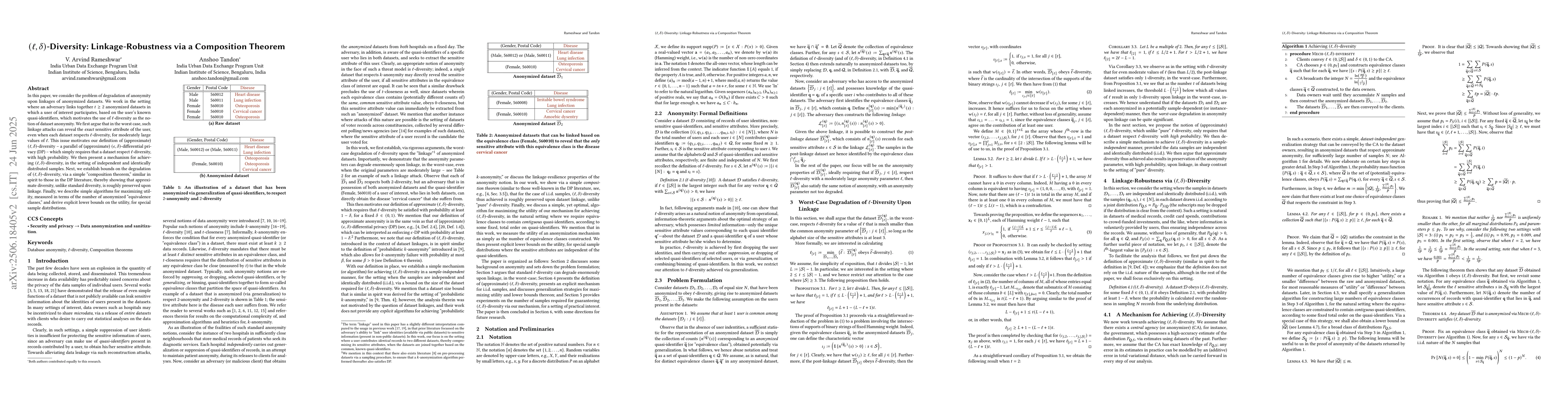 Thumbnail for $(\ell,δ)$-Diversity: Linkage-Robustness via a Composition Theorem