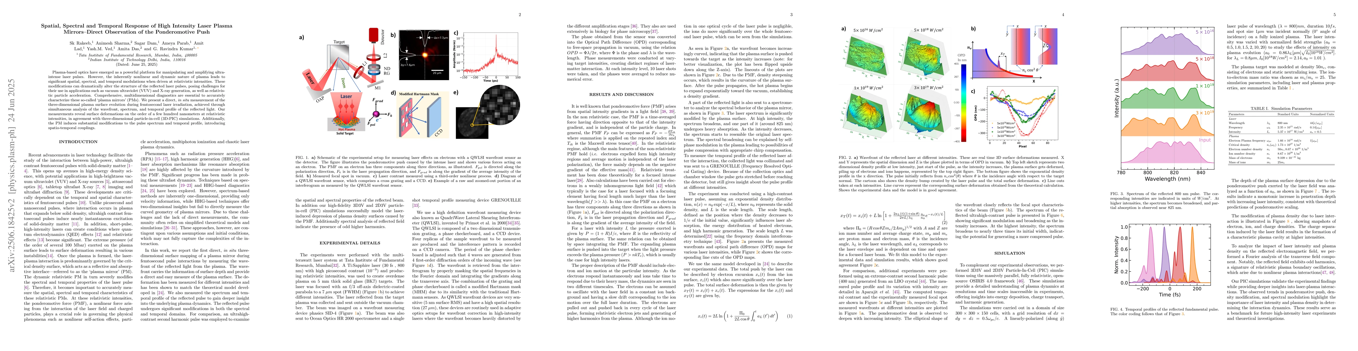 Thumbnail for Spatial, Spectral and Temporal Response of High Intensity Laser Plasma
  Mirrors- Direct Observation of the Ponderomotive Push