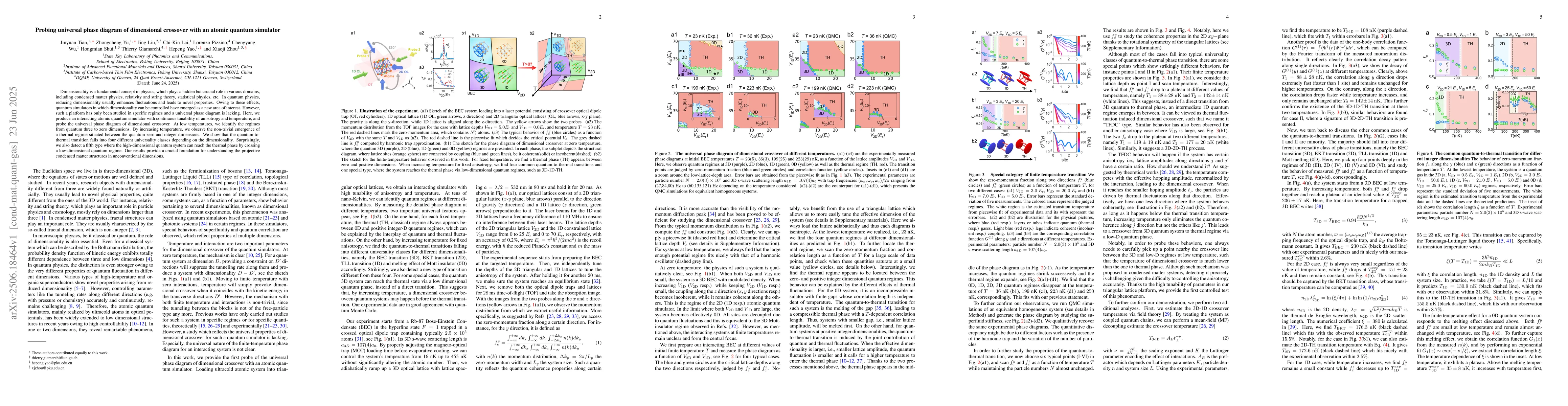Thumbnail for Probing universal phase diagram of dimensional crossover with an atomic
  quantum simulator