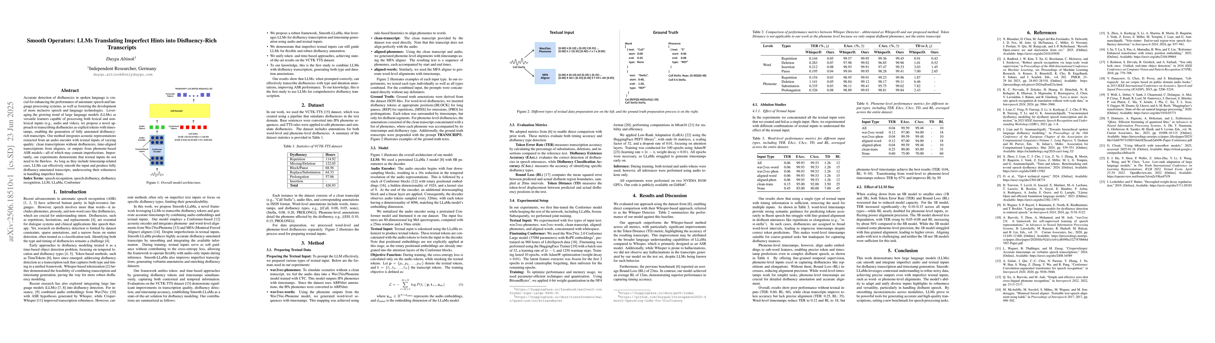 Thumbnail for Smooth Operators: LLMs Translating Imperfect Hints into Disfluency-Rich
  Transcripts