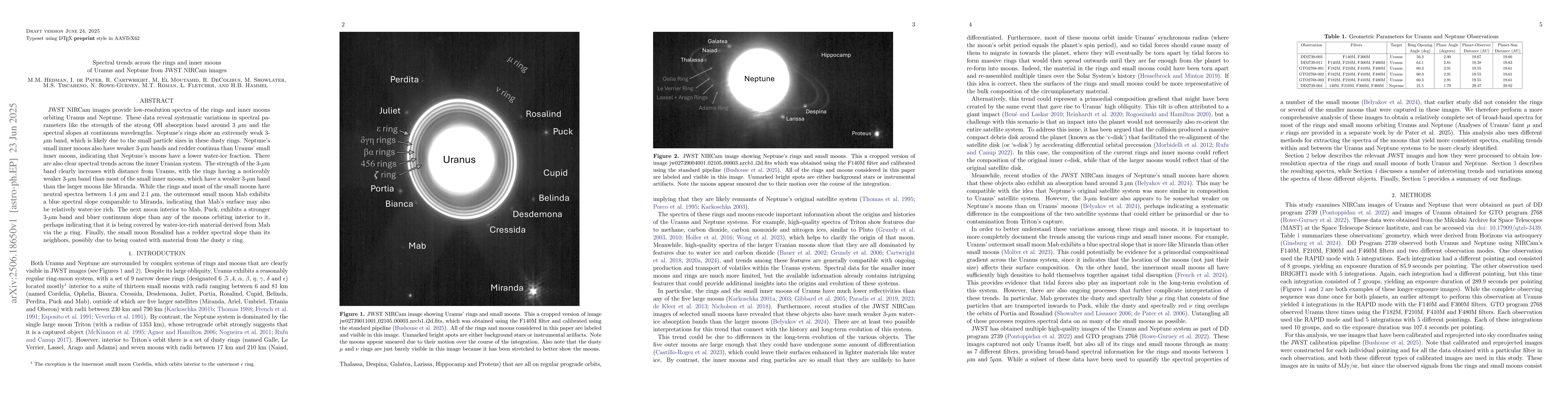 Thumbnail for Spectral trends across the rings and inner moons of Uranus and Neptune
  from JWST NIRCam images