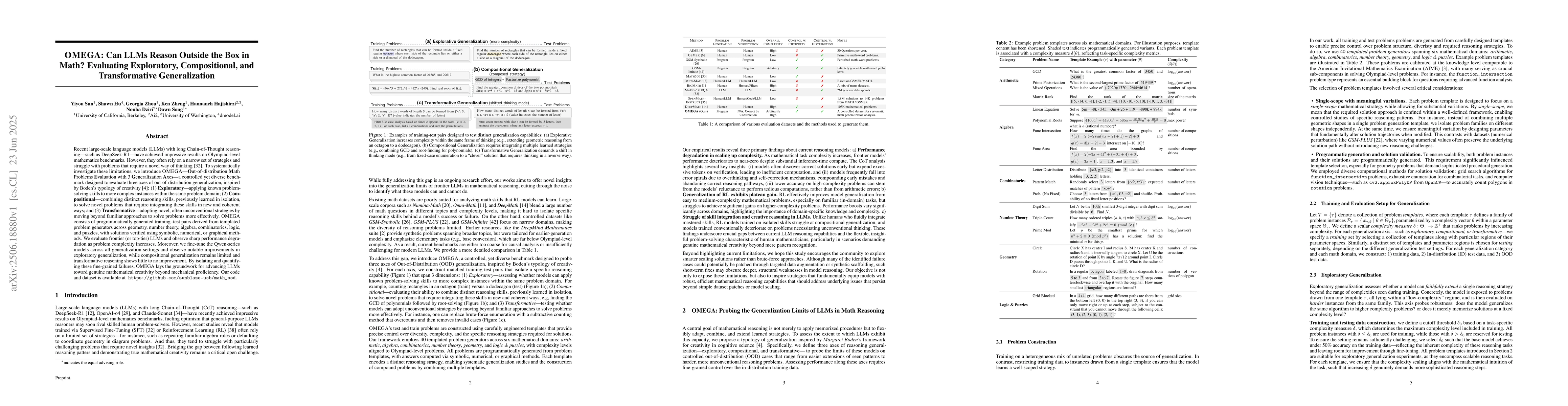 Thumbnail for OMEGA: Can LLMs Reason Outside the Box in Math? Evaluating Exploratory,
  Compositional, and Transformative Generalization