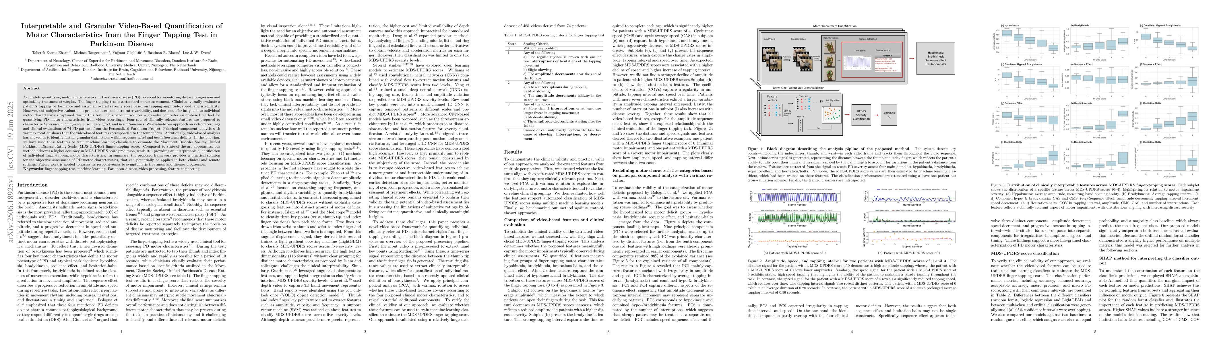 Thumbnail for Interpretable and Granular Video-Based Quantification of Motor
  Characteristics from the Finger Tapping Test in Parkinson Disease
