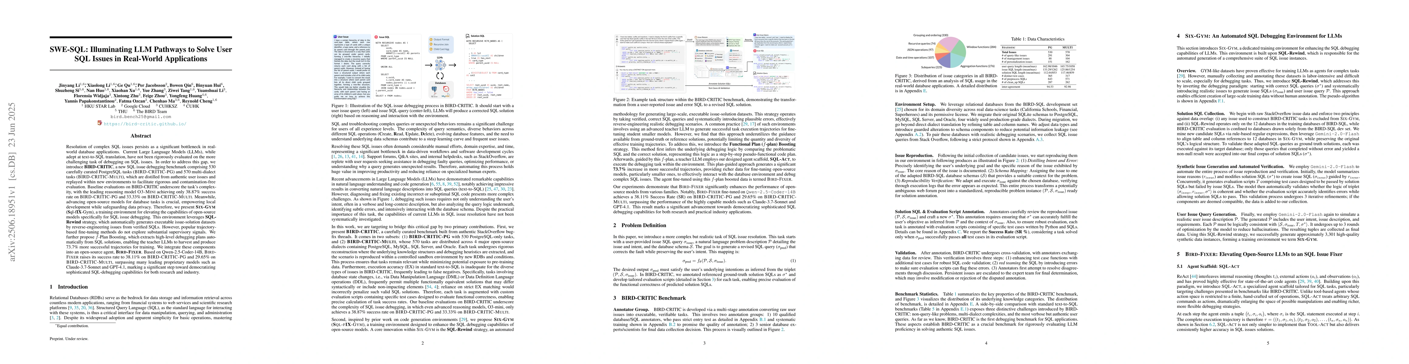 Thumbnail for SWE-SQL: Illuminating LLM Pathways to Solve User SQL Issues in
  Real-World Applications