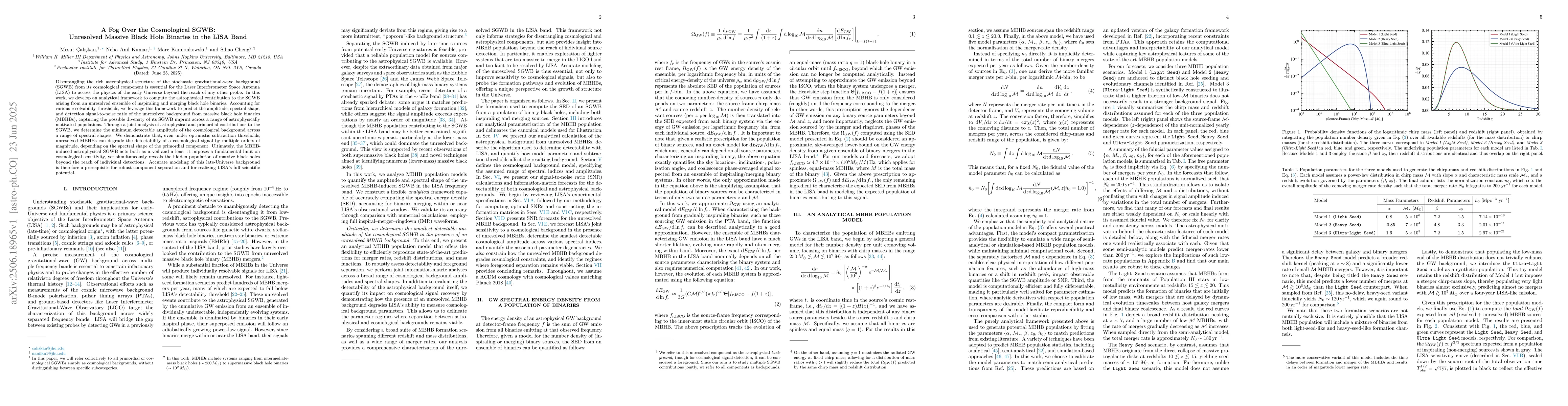 Thumbnail for A Fog Over the Cosmological SGWB: Unresolved Massive Black Hole Binaries
  in the LISA Band