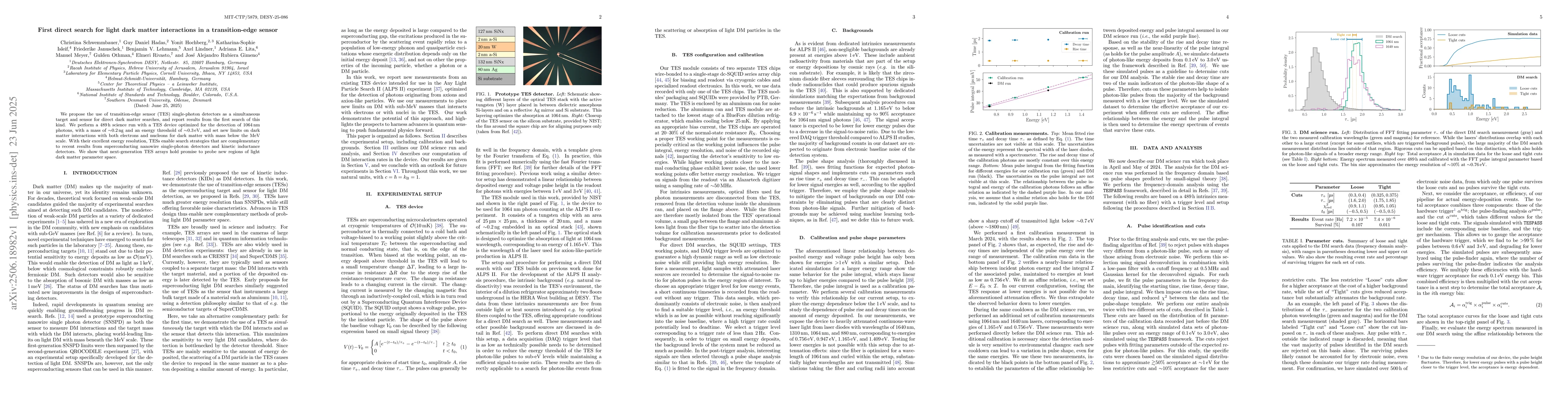 Thumbnail for First direct search for light dark matter interactions in a
  transition-edge sensor