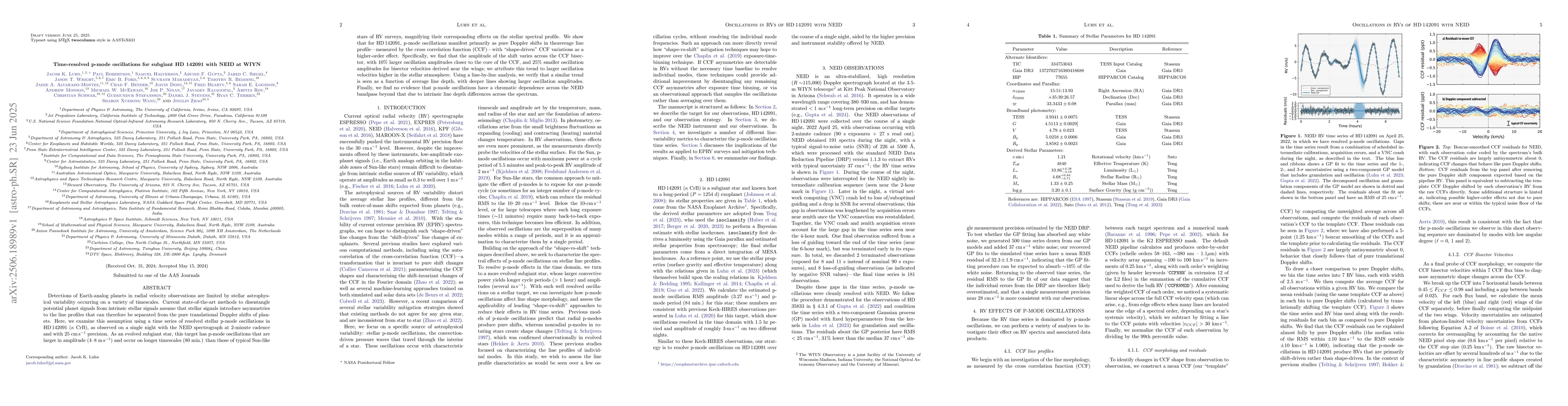 Thumbnail for Time-resolved p-mode oscillations for subgiant HD 142091 with NEID at
  WIYN