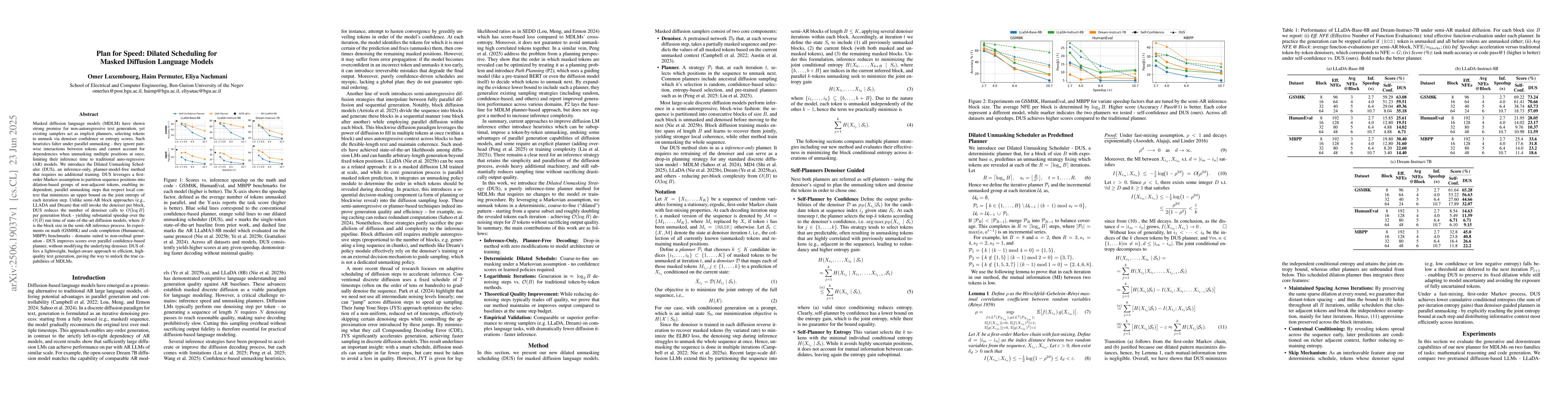 Thumbnail for Plan for Speed -- Dilated Scheduling for Masked Diffusion Language
  Models