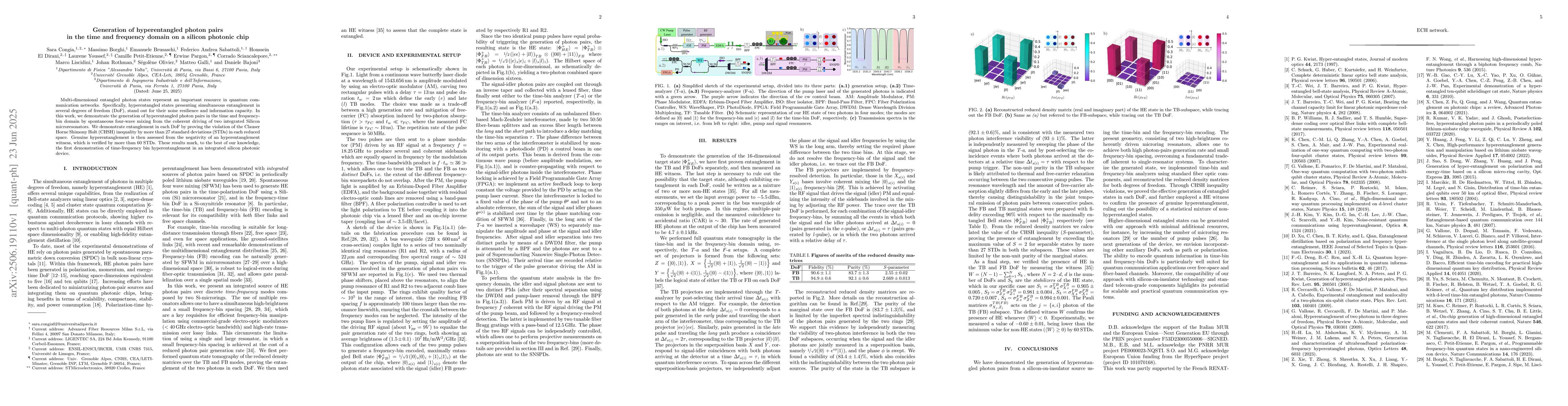 Thumbnail for Generation of hyperentangled photon pairs in the time and frequency
  domain on a silicon photonic chip