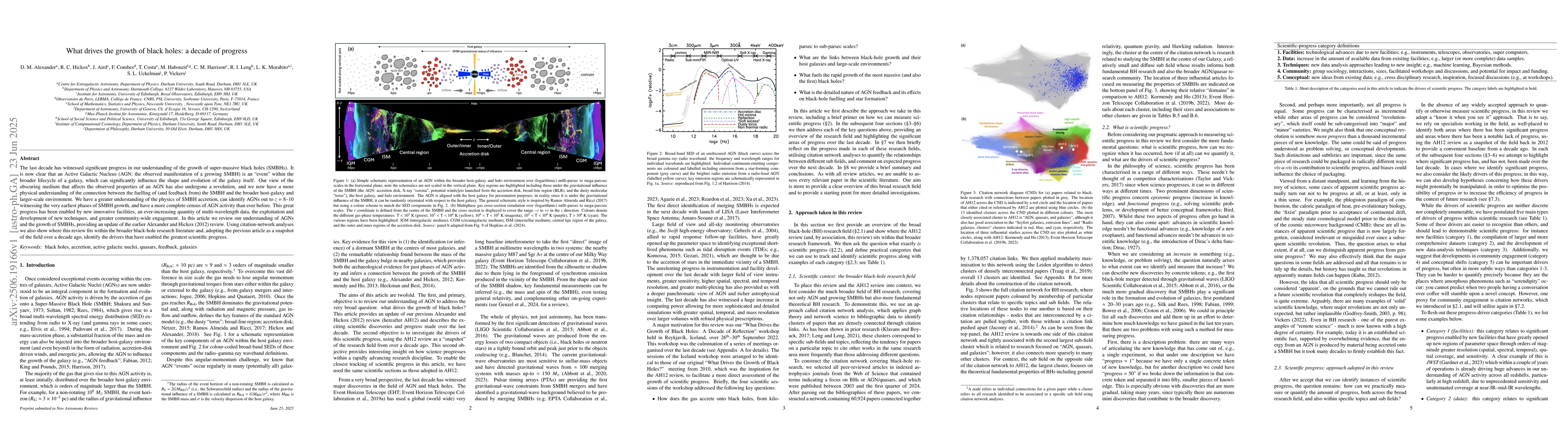 Thumbnail for What drives the growth of black holes: a decade of progress