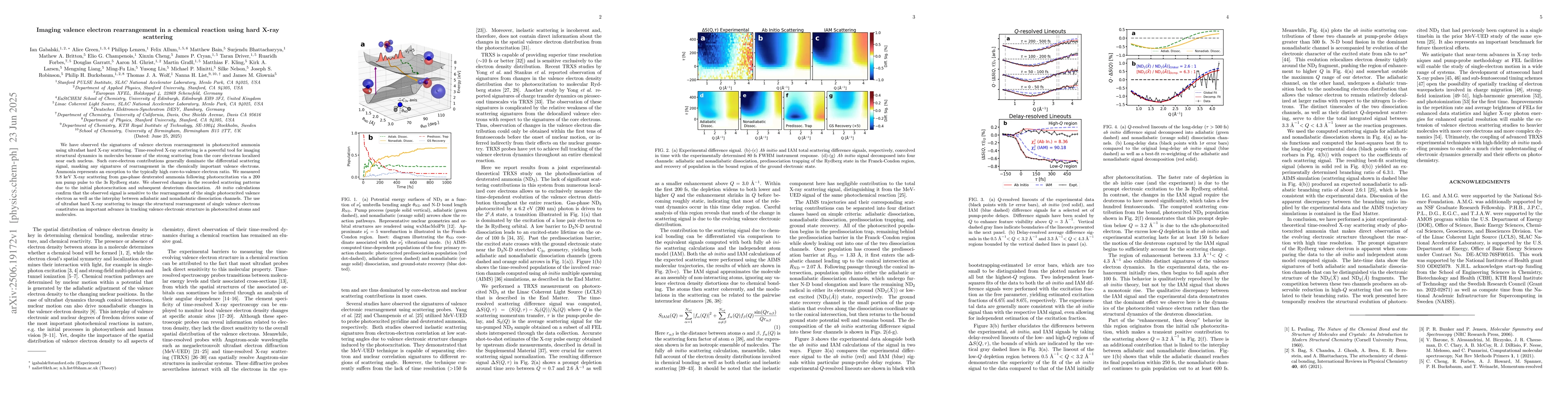 Thumbnail for Imaging valence electron rearrangement in a chemical reaction using hard
  X-ray scattering