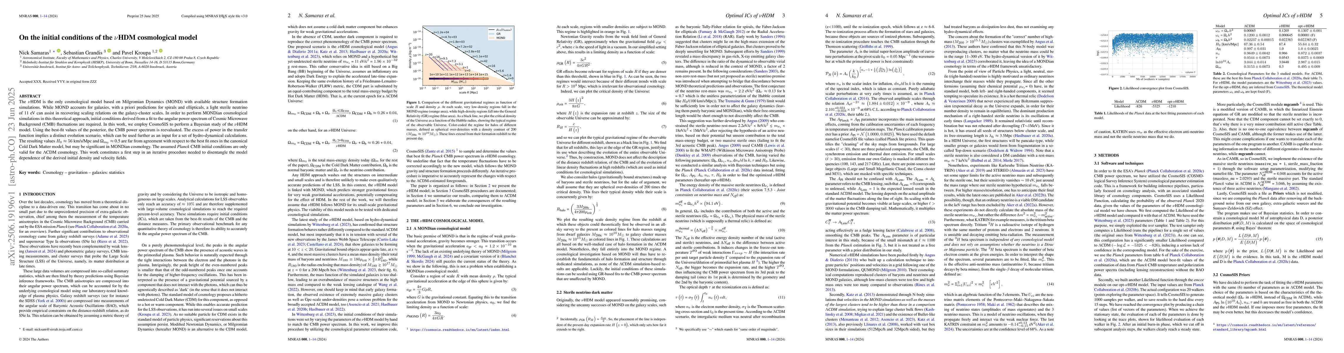 Thumbnail for On the initial conditions of the $ν$HDM cosmological model