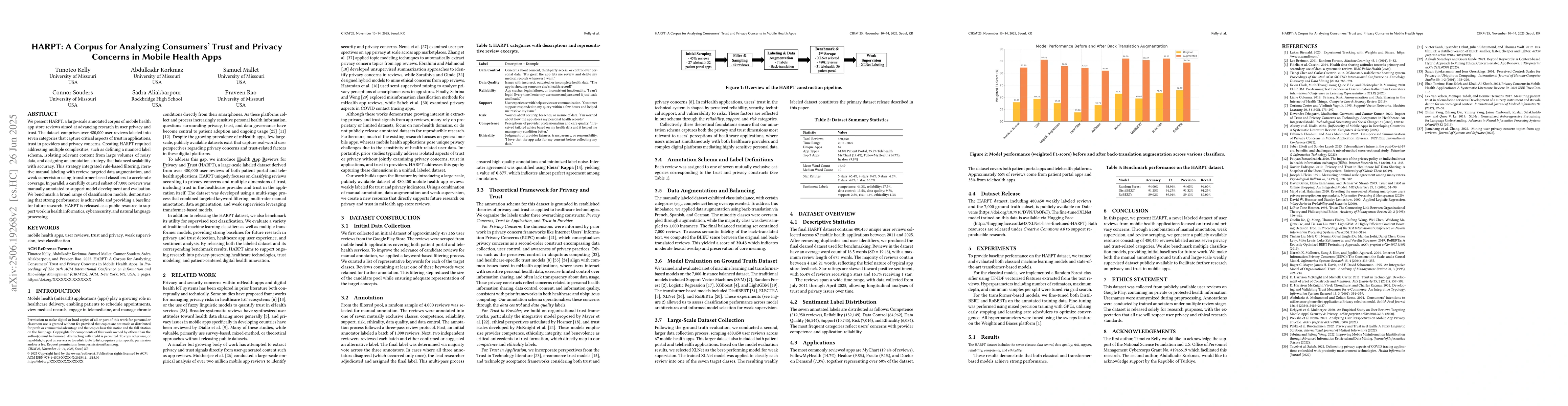 Thumbnail for HARPT: A Corpus for Analyzing Consumers' Trust and Privacy Concerns in
  Mobile Health Apps