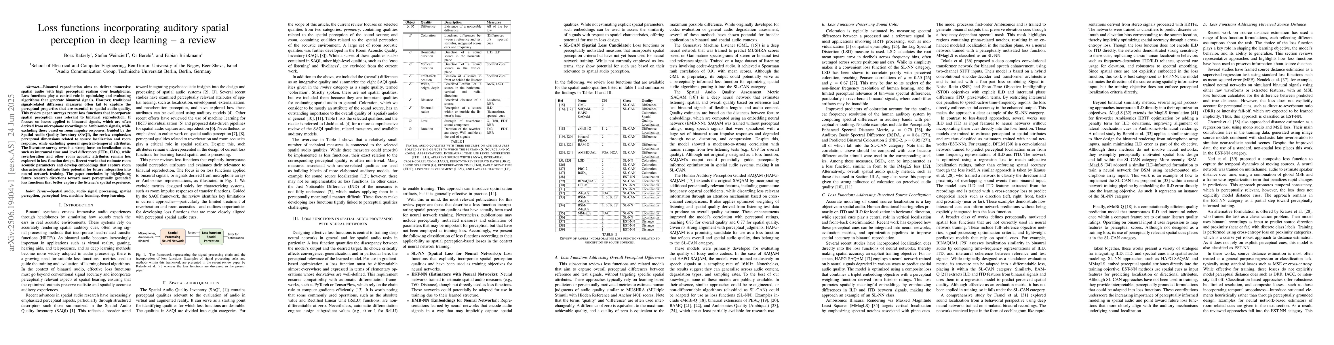 Thumbnail for Loss functions incorporating auditory spatial perception in deep
  learning -- a review