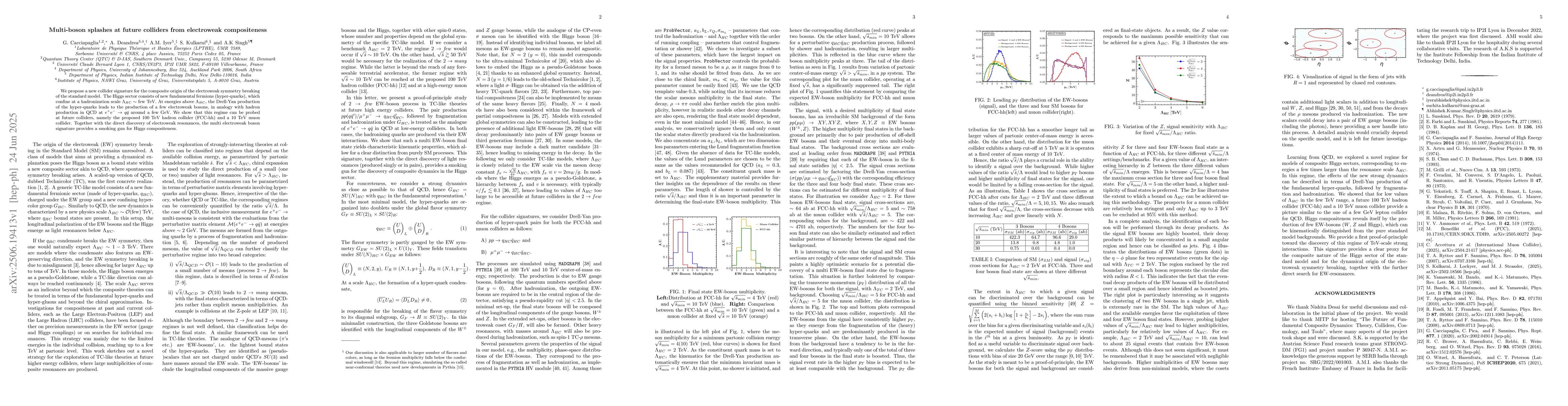 Thumbnail for Multi-boson splashes at future colliders from electroweak compositeness