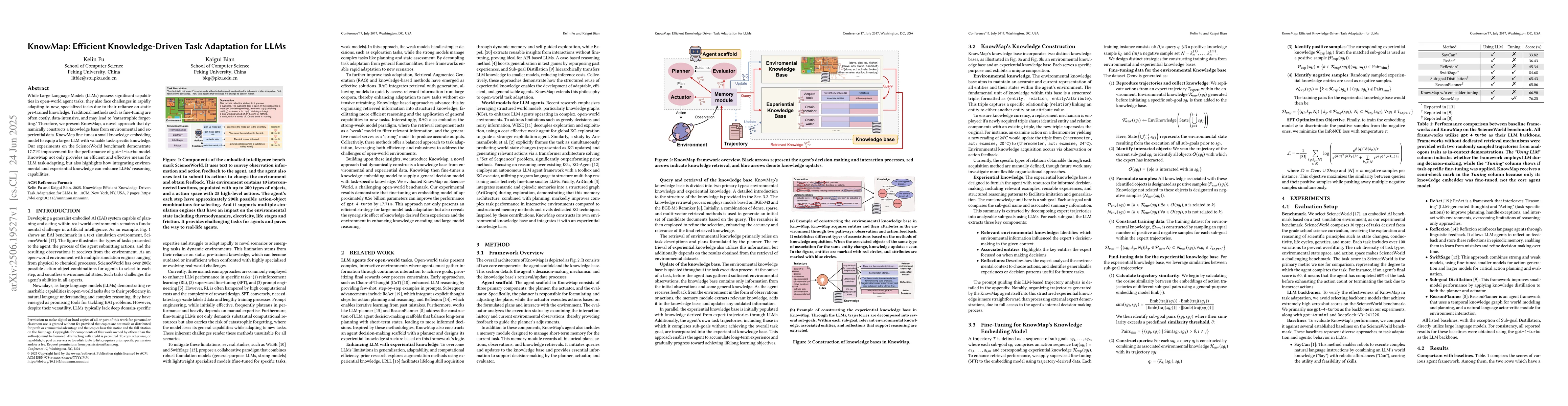 Thumbnail for KnowMap: Efficient Knowledge-Driven Task Adaptation for LLMs