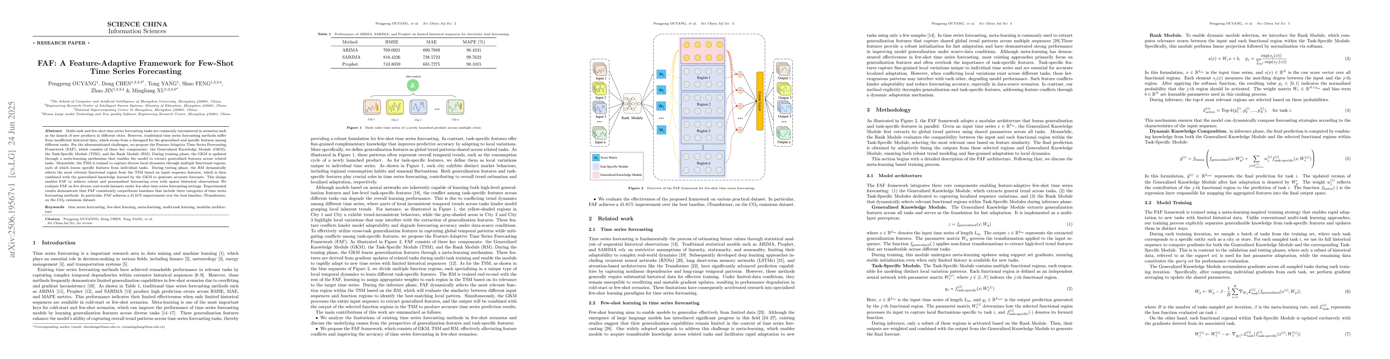 Thumbnail for FAF: A Feature-Adaptive Framework for Few-Shot Time Series Forecasting