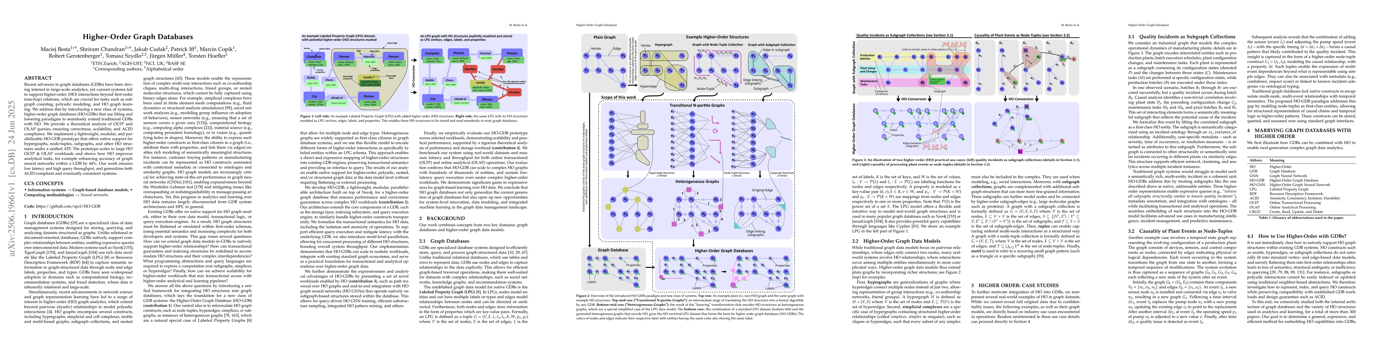 Thumbnail for Higher-Order Graph Databases