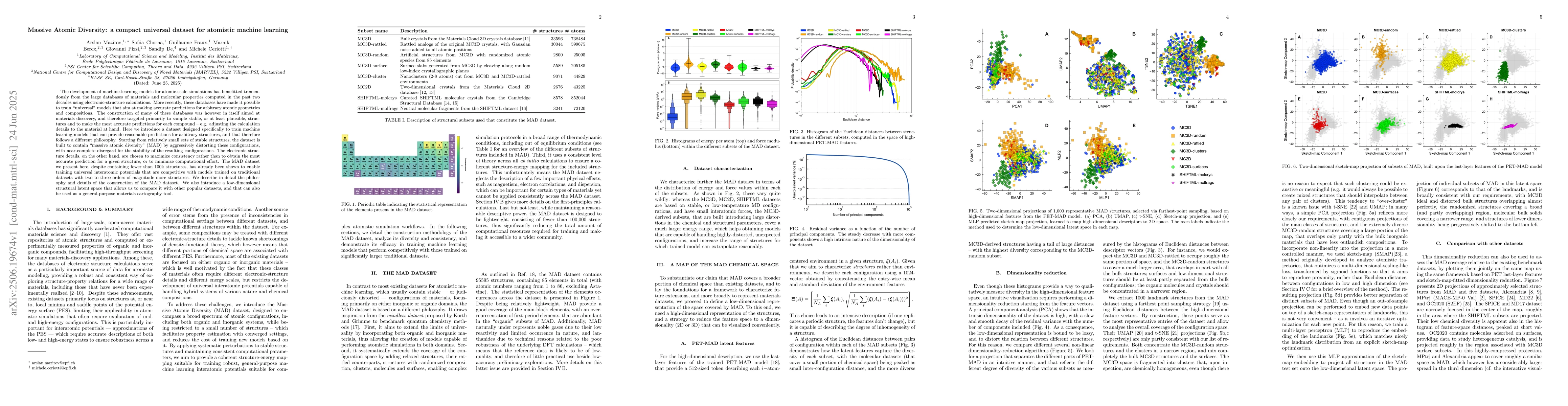 Thumbnail for Massive Atomic Diversity: a compact universal dataset for atomistic
  machine learning