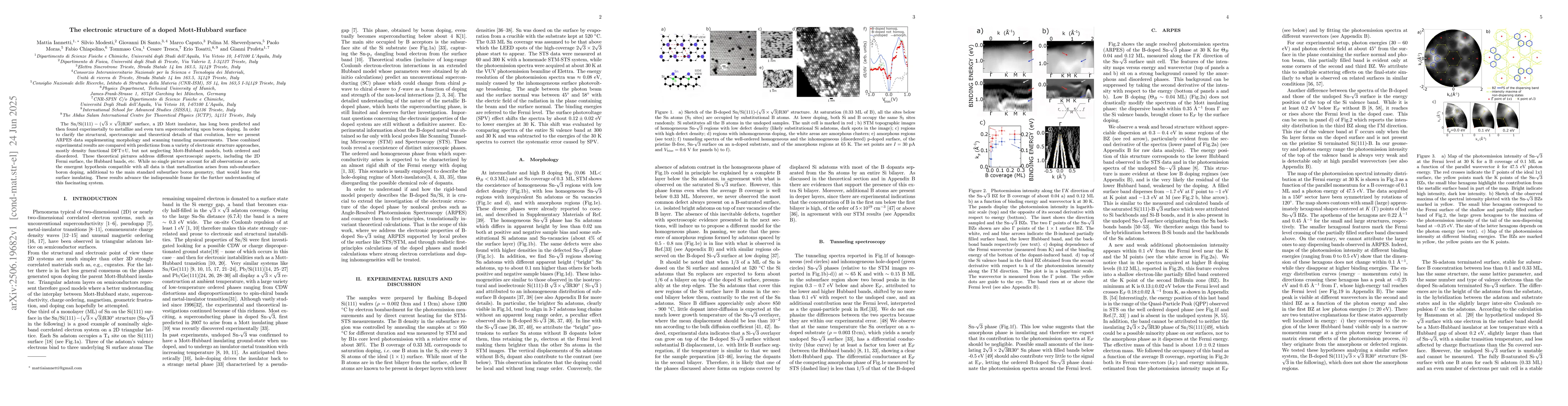 Thumbnail for The electronic structure of a doped Mott-Hubbard surface