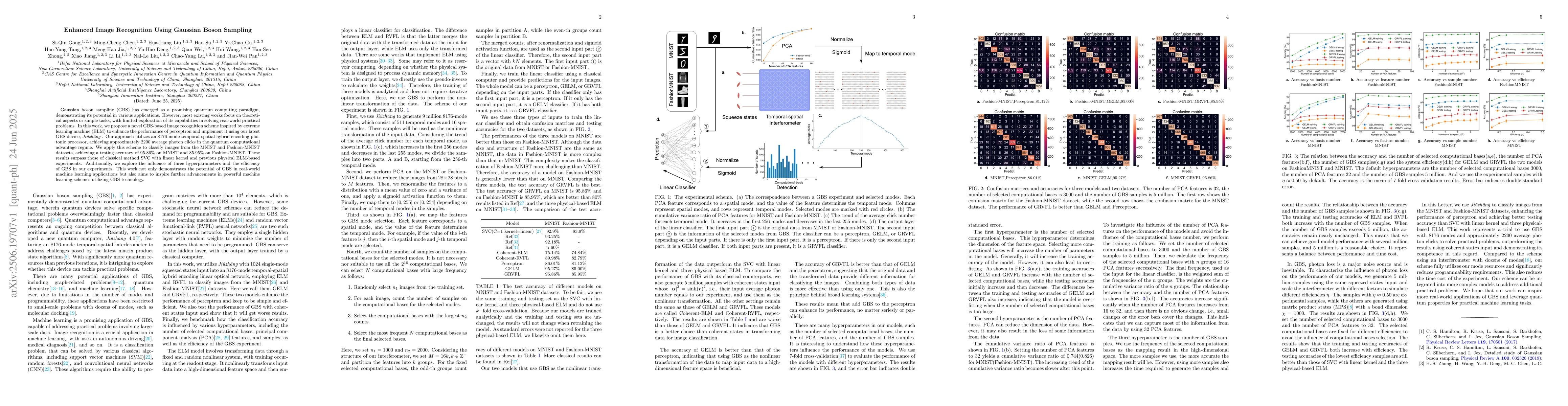 Thumbnail for Enhanced Image Recognition Using Gaussian Boson Sampling