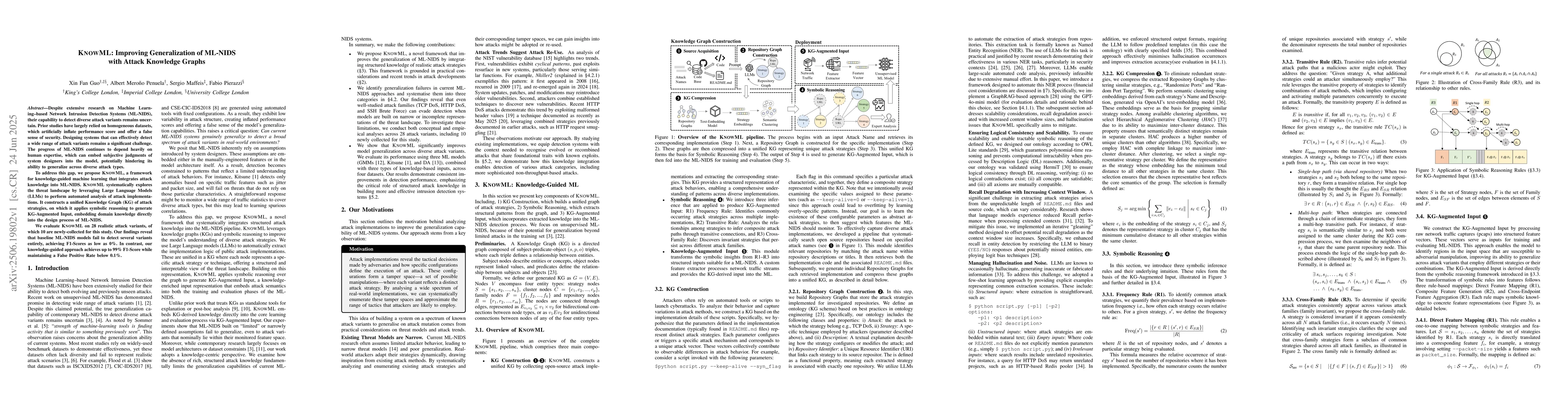 Thumbnail for KnowML: Improving Generalization of ML-NIDS with Attack Knowledge Graphs