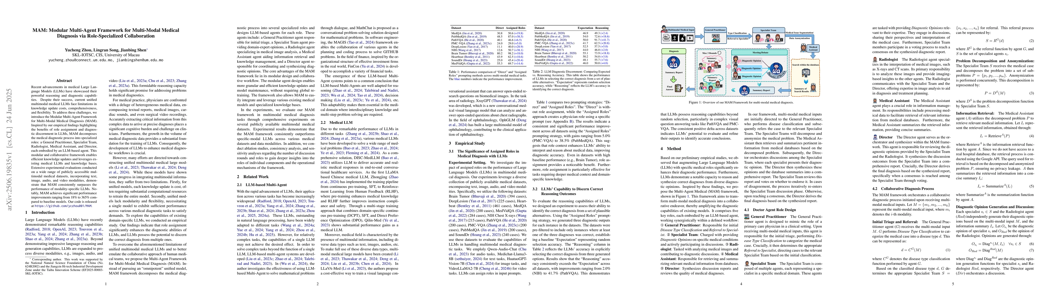 Thumbnail for MAM: Modular Multi-Agent Framework for Multi-Modal Medical Diagnosis via
  Role-Specialized Collaboration