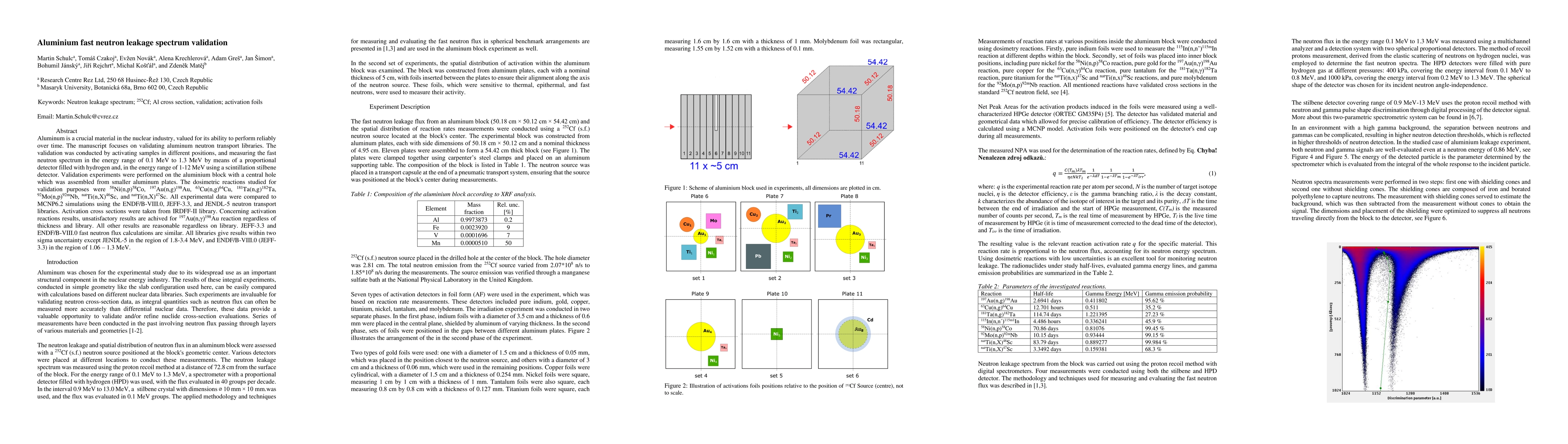 Thumbnail for Aluminium fast neutron leakage spectrum validation
