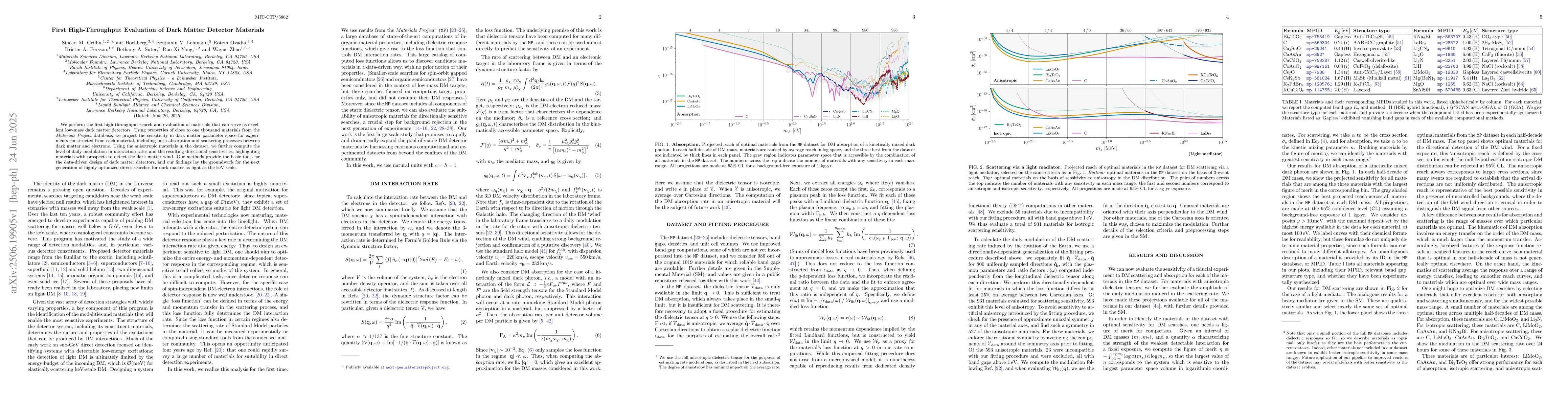 Thumbnail for First High-Throughput Evaluation of Dark Matter Detector Materials