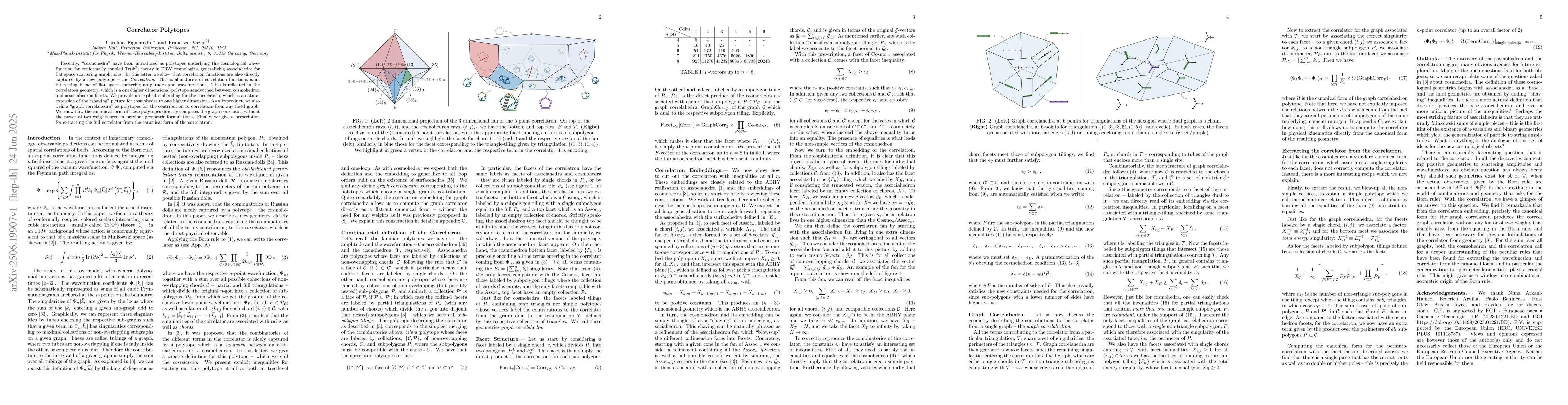 Thumbnail for Correlator Polytopes