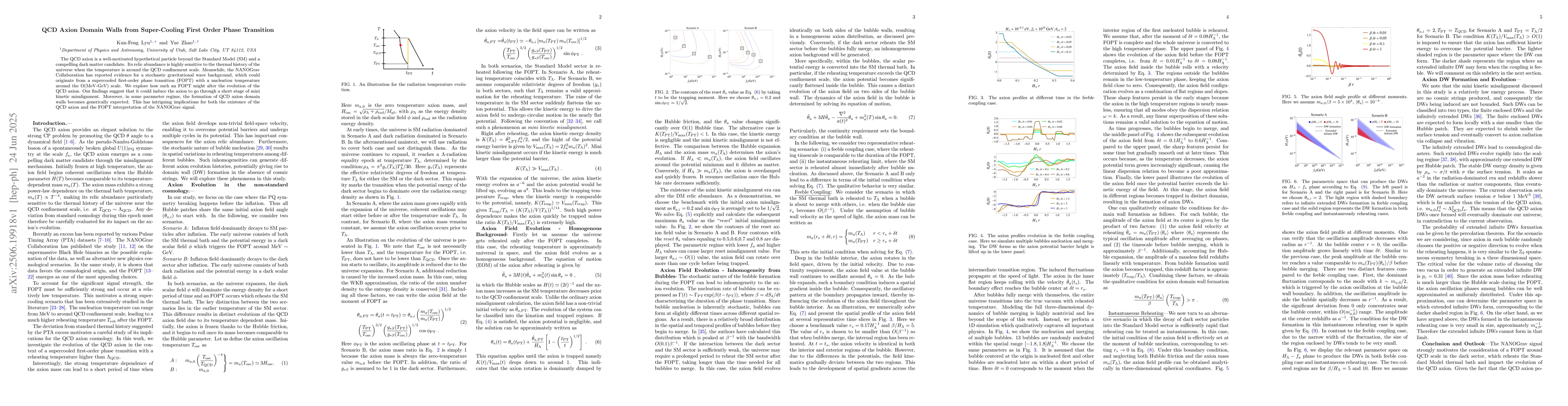 Thumbnail for QCD Axion Domain Walls from Super-Cooling First Order Phase Transition
