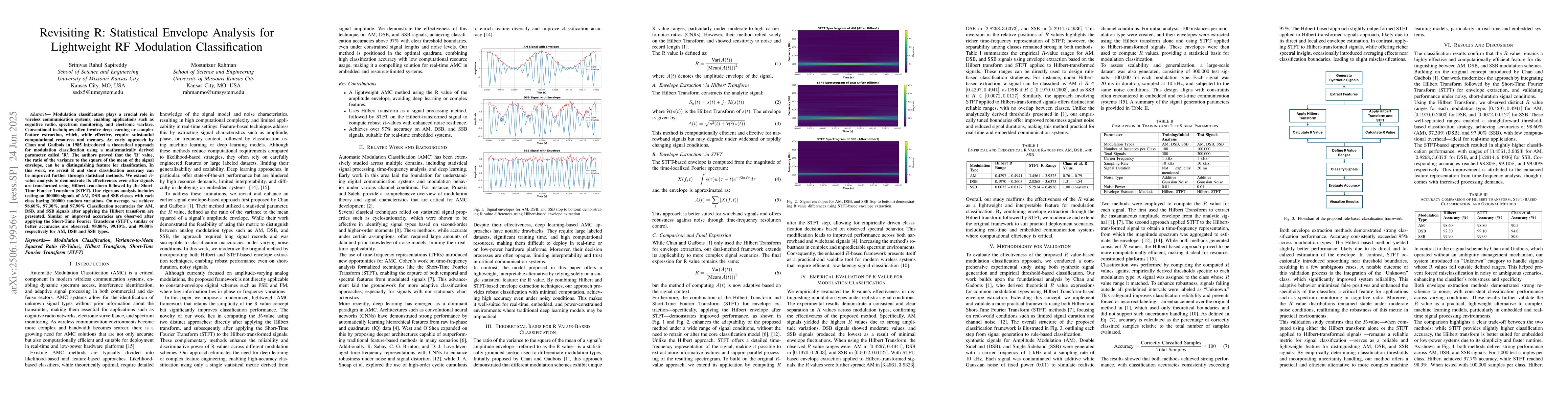 Thumbnail for Revisiting R: Statistical Envelope Analysis for Lightweight RF
  Modulation Classification