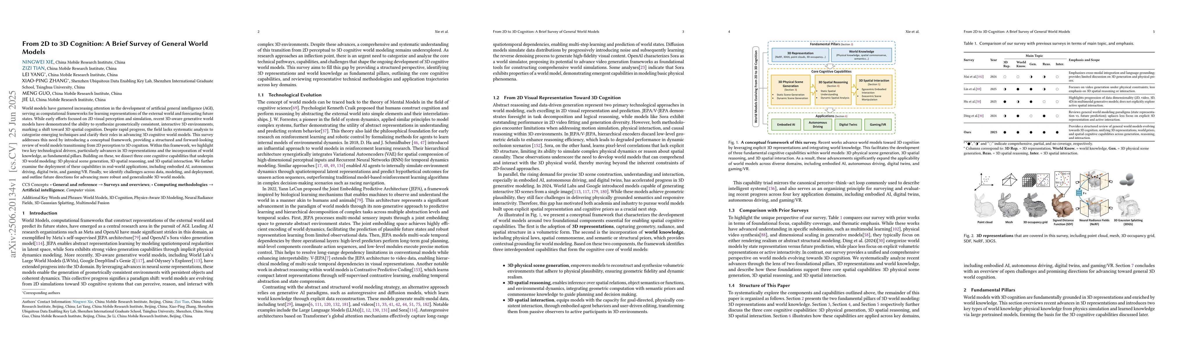 Thumbnail for From 2D to 3D Cognition: A Brief Survey of General World Models