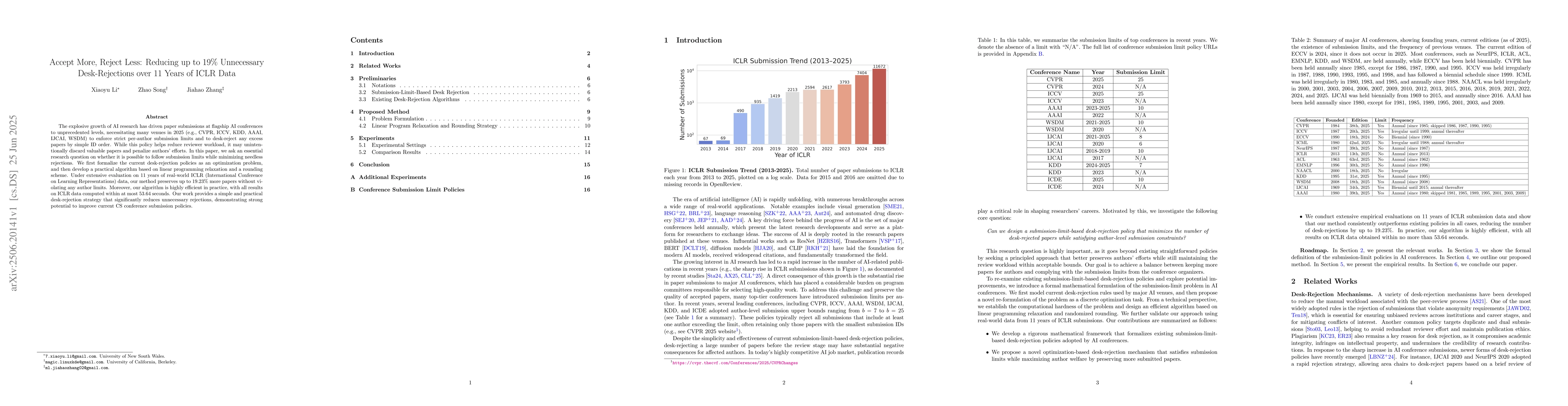 Thumbnail for Accept More, Reject Less: Reducing up to 19% Unnecessary Desk-Rejections
  over 11 Years of ICLR Data