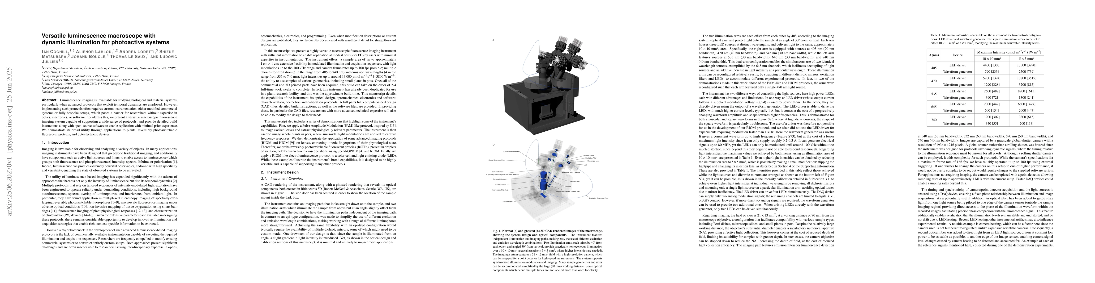 Thumbnail for Versatile luminescence macroscope with dynamic illumination for
  photoactive systems