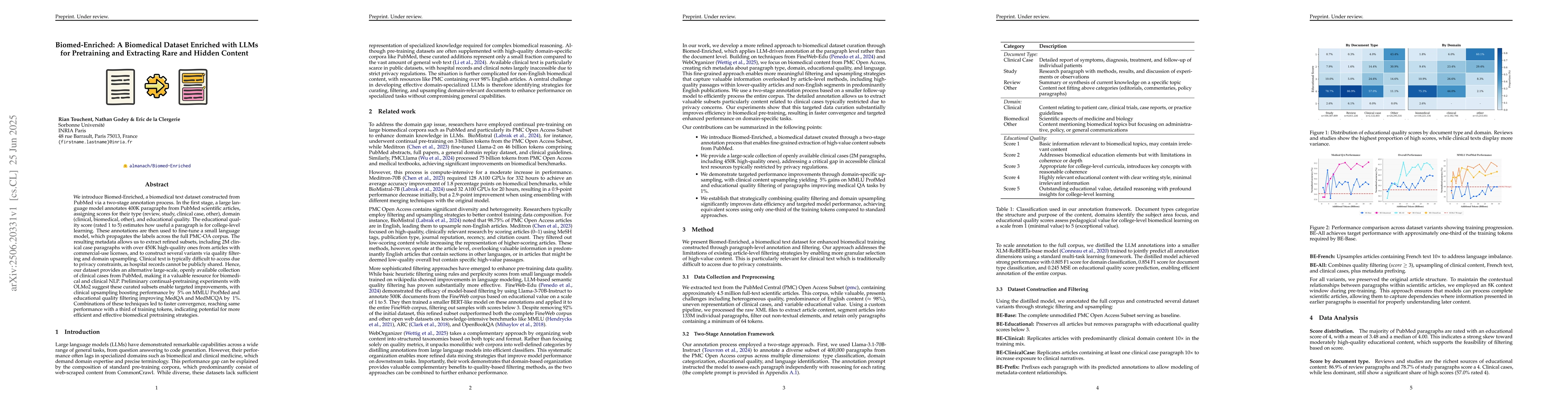 Thumbnail for Biomed-Enriched: A Biomedical Dataset Enriched with LLMs for Pretraining
  and Extracting Rare and Hidden Content