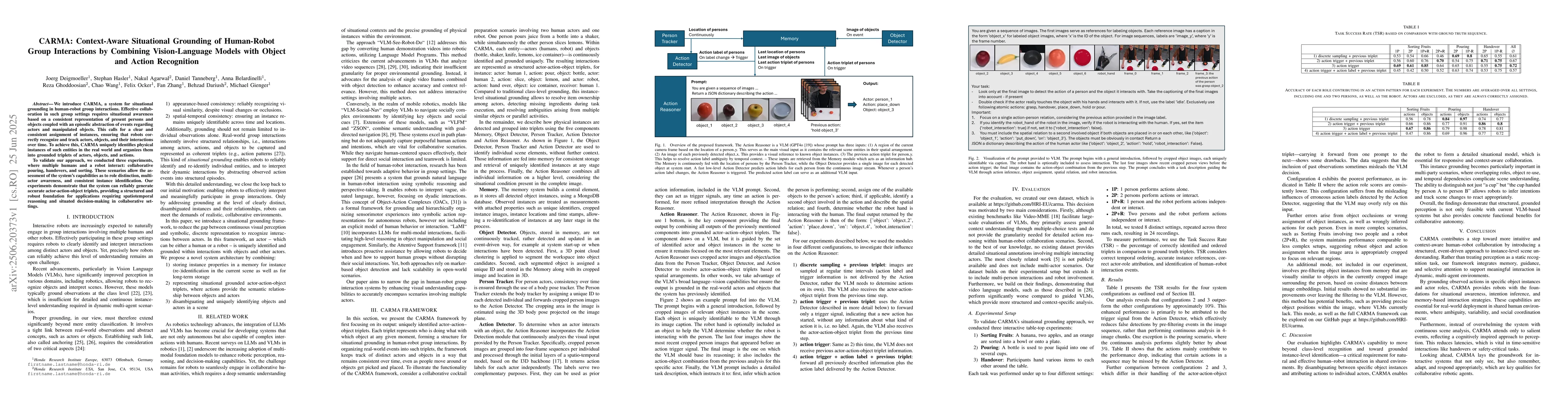 Thumbnail for CARMA: Context-Aware Situational Grounding of Human-Robot Group
  Interactions by Combining Vision-Language Models with Object and Action
  Recognition