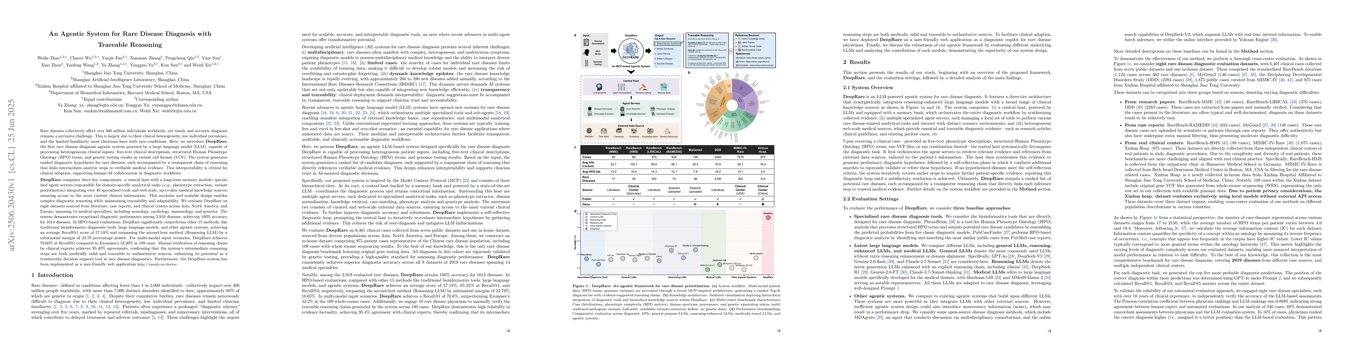 Thumbnail for An Agentic System for Rare Disease Diagnosis with Traceable Reasoning
