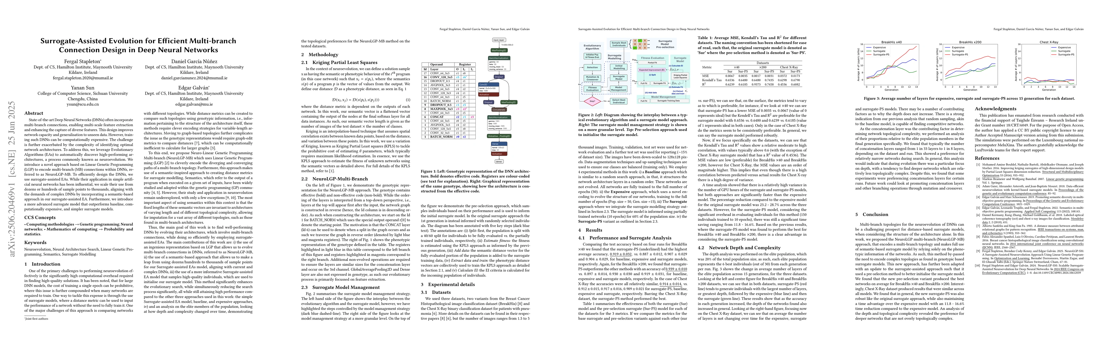 Thumbnail for Surrogate-Assisted Evolution for Efficient Multi-branch Connection
  Design in Deep Neural Networks